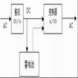 前端UPS電源 從智能設計到可靠維護，驅動不間斷供電的技術與服務